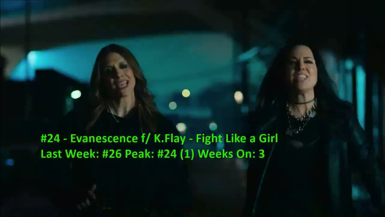Billboard Top 40 Mainstream Rock Airplay Songs (September 13 2025)