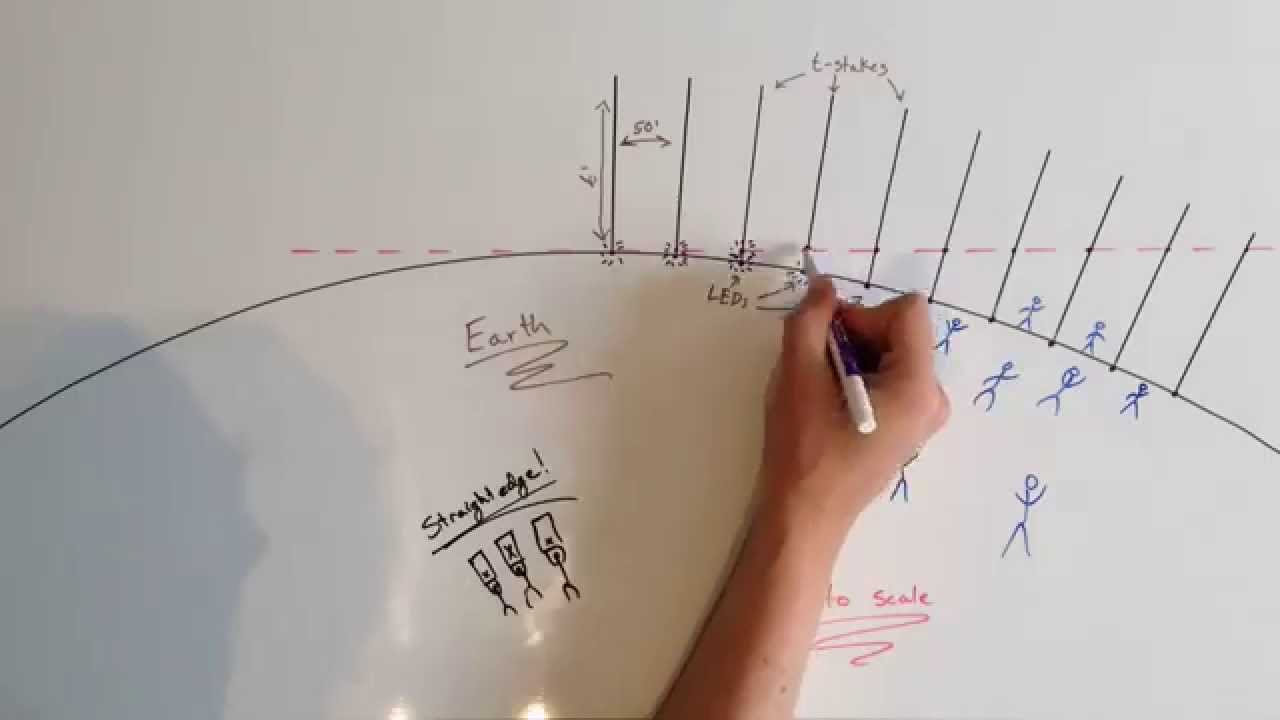 Straightedge Whiteboard Timelapse