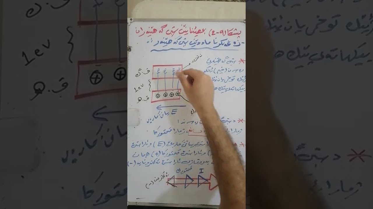 وانا65 پشکا9ــ2بجهئینانێن شبی گەهێنەڕان زەغەڵکرنا مادێن شبی گەهنەڕان و کڕیستالا دووانی ــ دایودــ