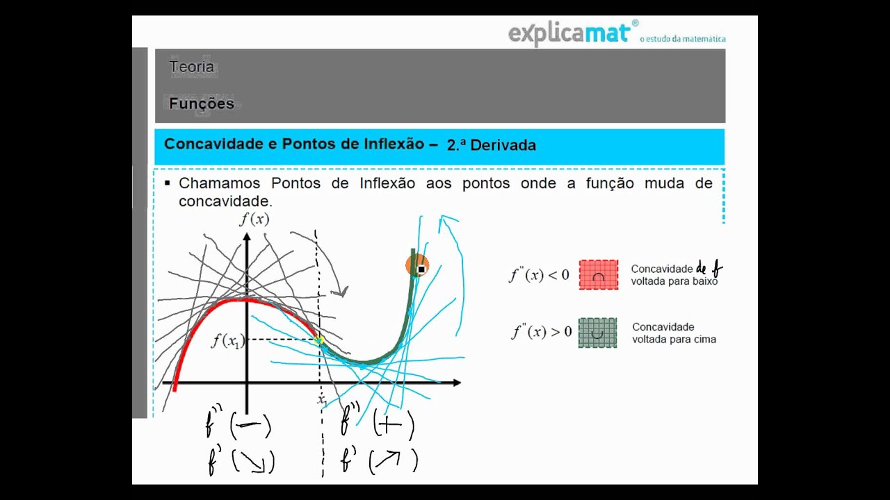 Concavidades e Pontos de Inflexão - Segunda Derivada