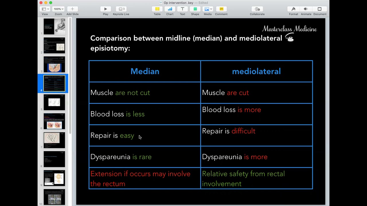 Operative Vaginal Delivery - OB course - Masterclass Medicine