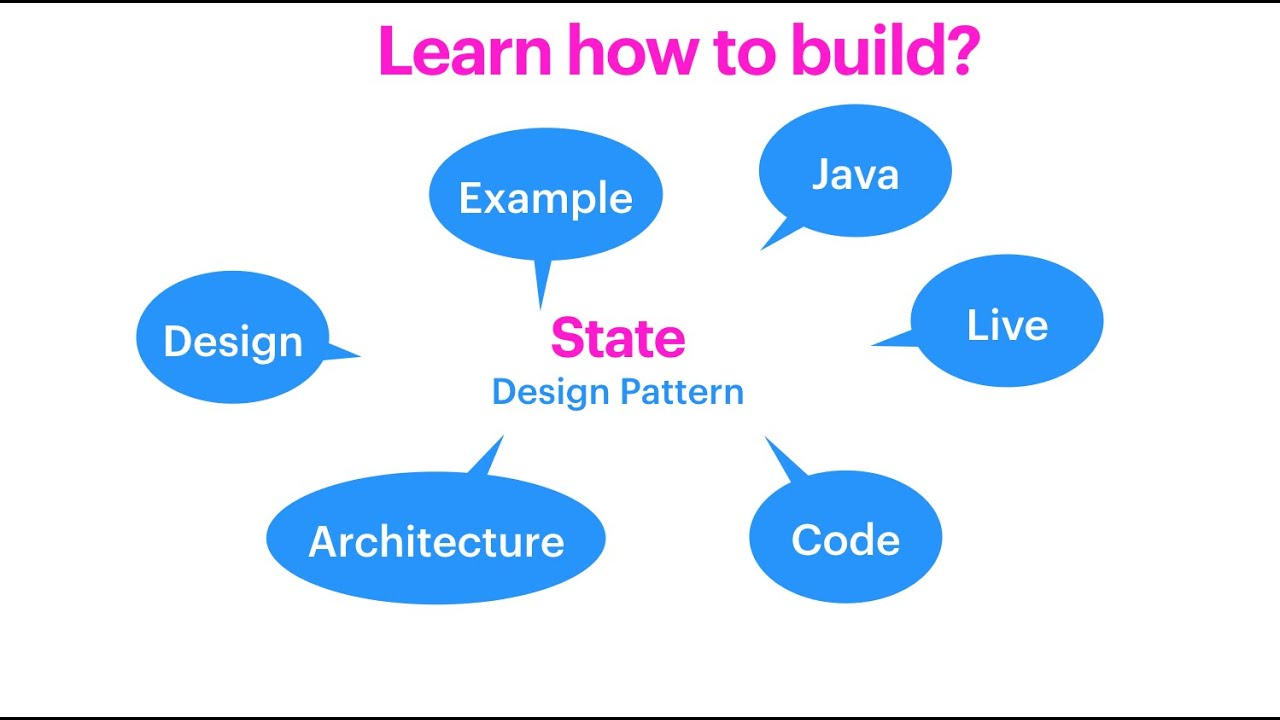 How to Build a State design pattern using java with example