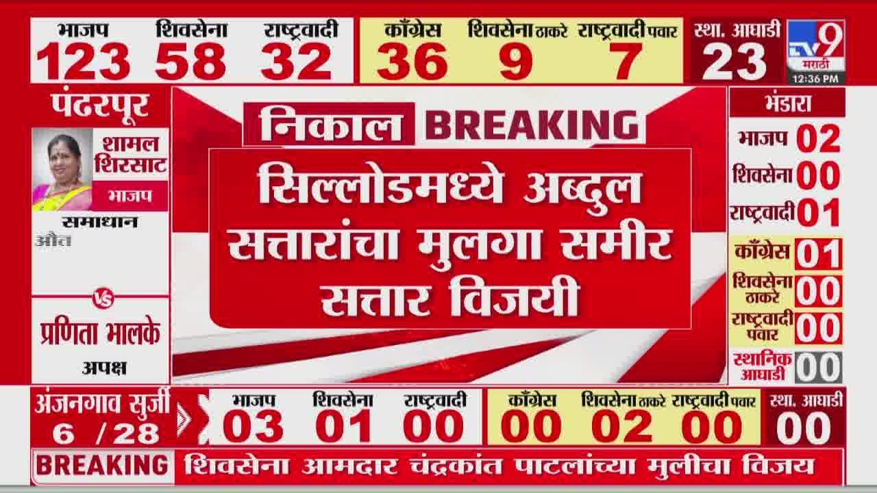Local Body Election Results 2025 | Sillod मध्ये Abdul Sattar यांचा मुलगा Sameer Sattar विजयी