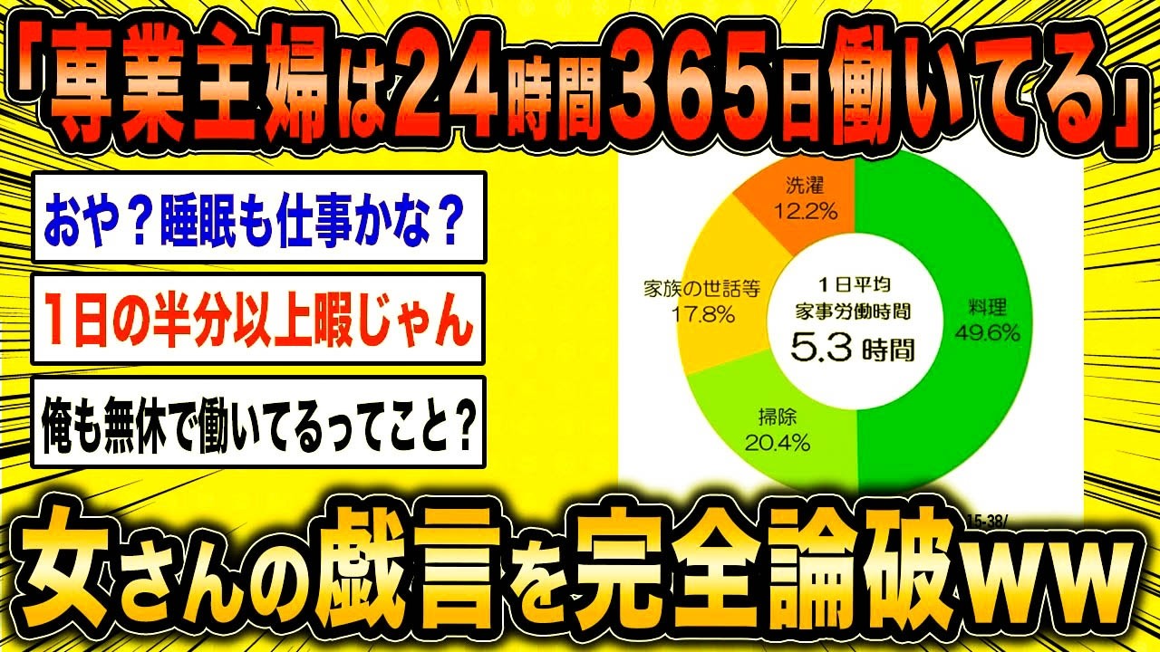 【2ch面白いスレ】フェミ女「専業主婦は24時間365日無休で働いてます」←女の戯言を完全論破しますww【ゆっくり解説】