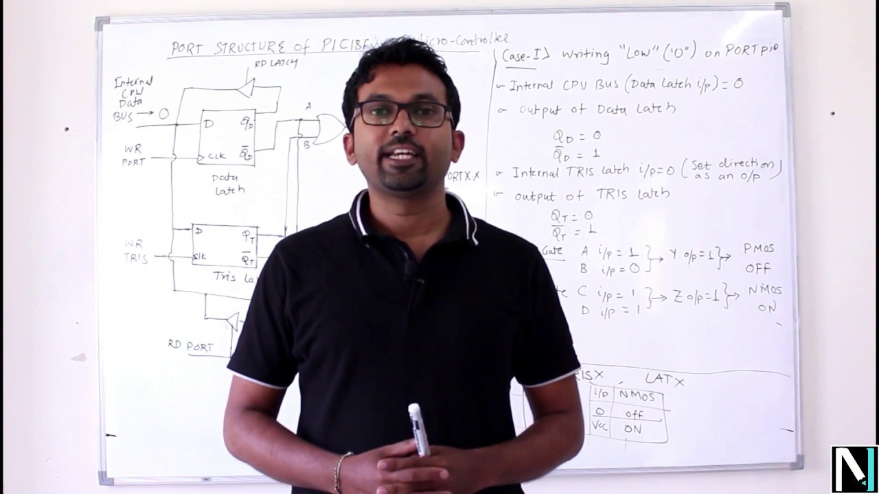 Port Structure of PIC18 Microcontroller