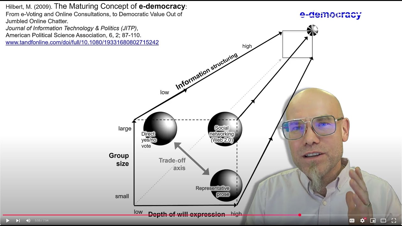 AI & Ethics #8: Politics & Democracy (The Good)
