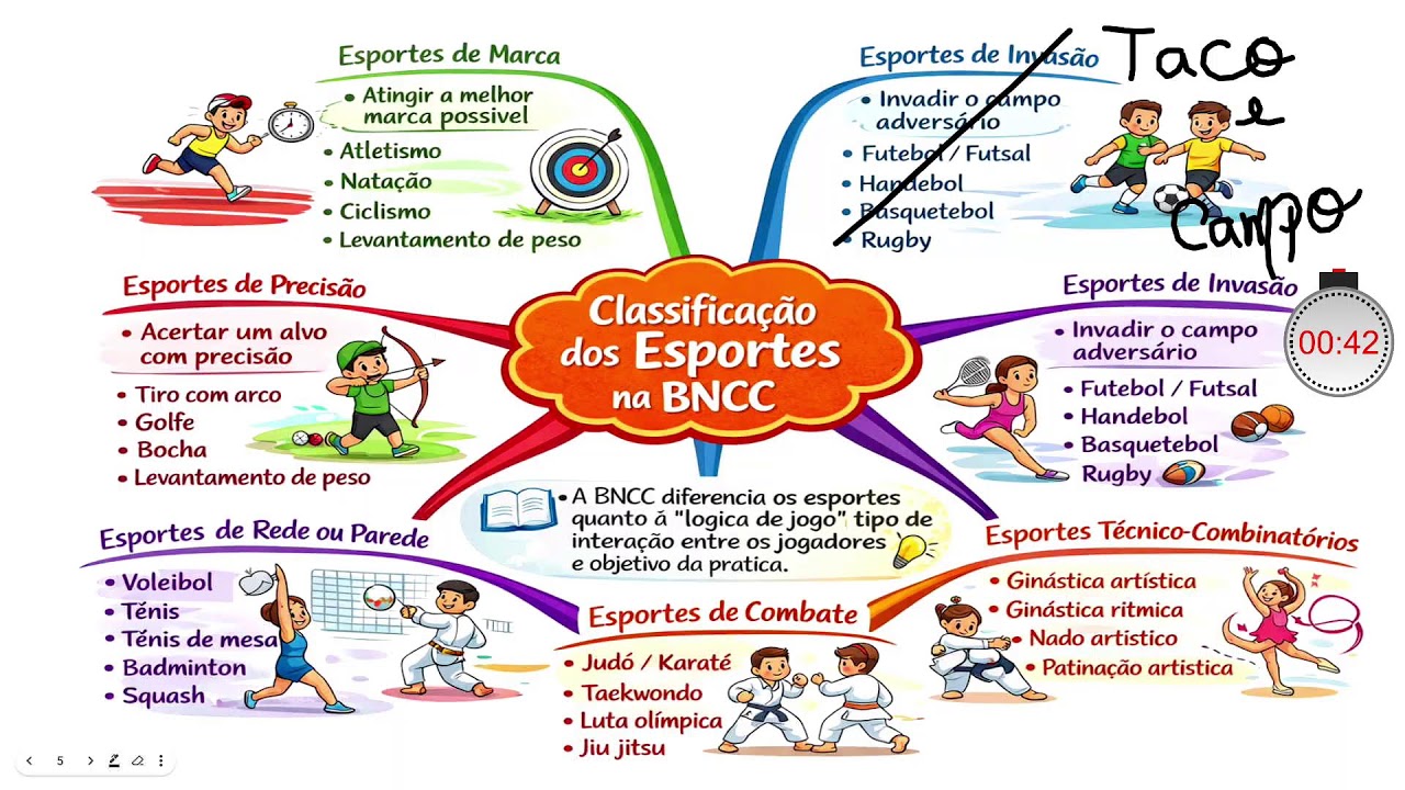 🔴 MANHÃ - ED. FÍSICA - 19.02.26 - 9º Ano
