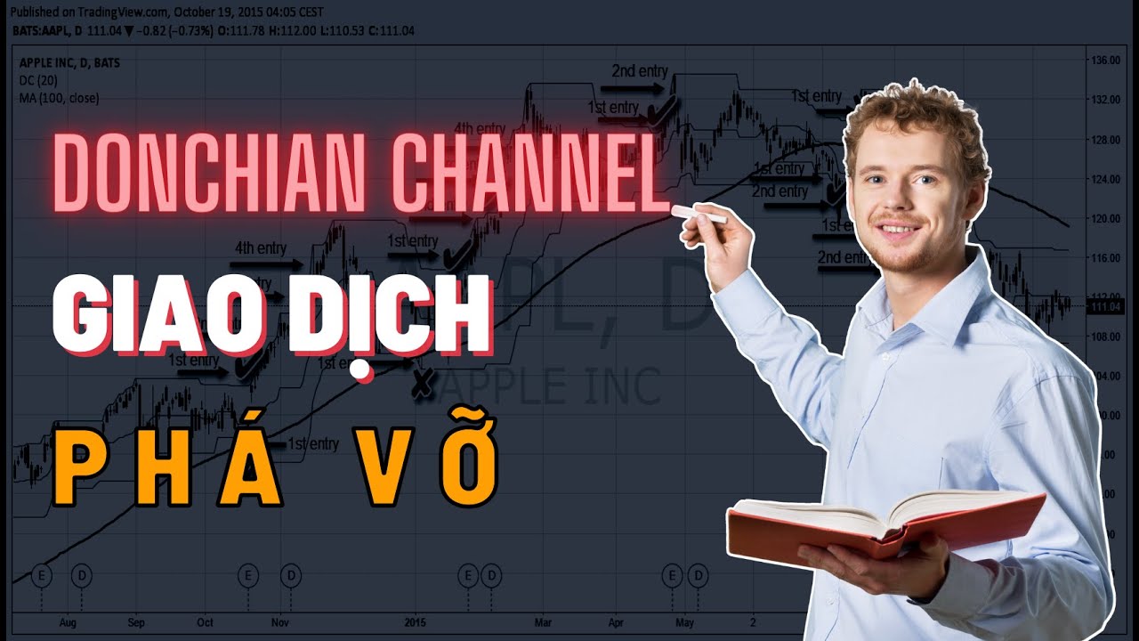 ✅ Kỹ Thuật Giao Dịch Ph&aacute; Vỡ Hiệu Quả Với Donchian Channel | TraderViet