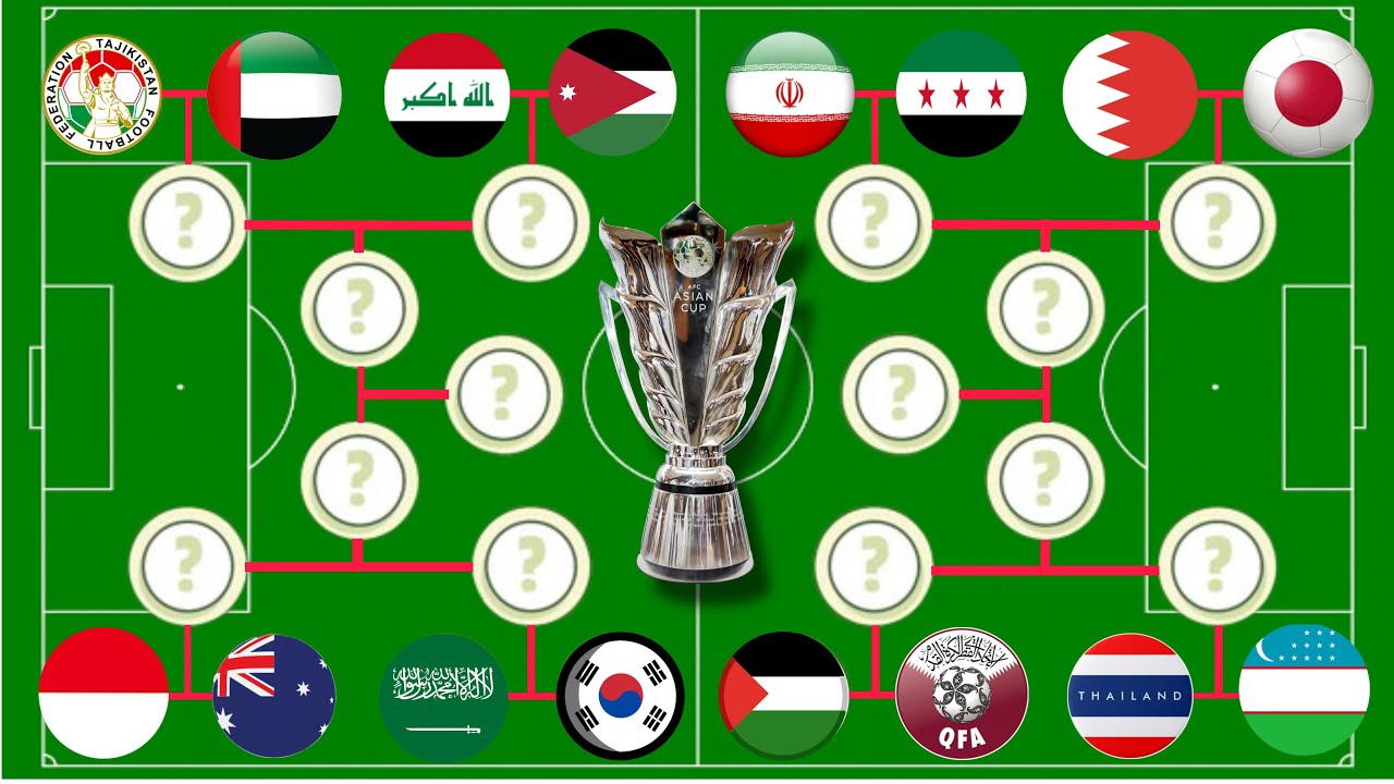 AFC Asian Cup 2023ROUND OF 16 🏆🌏 || Marble Soccer Club 2026 🏆