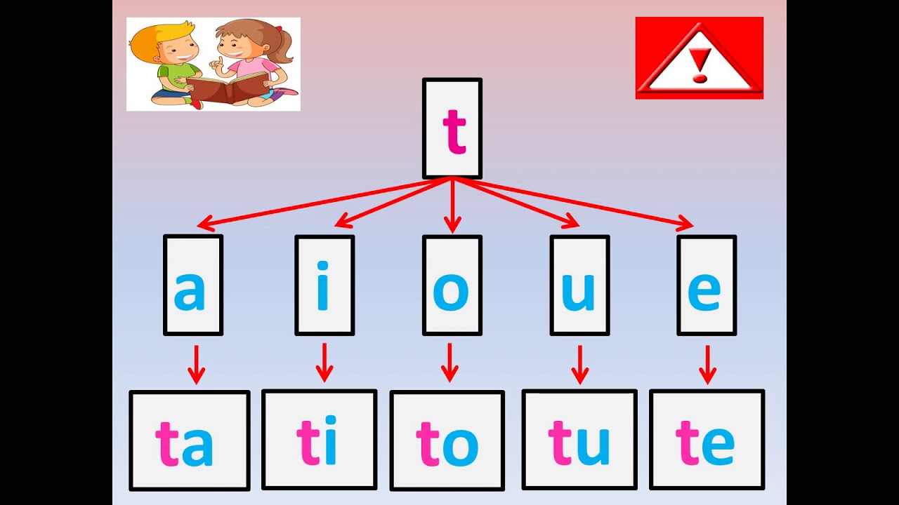 lecture 6/la lettre t REVISION