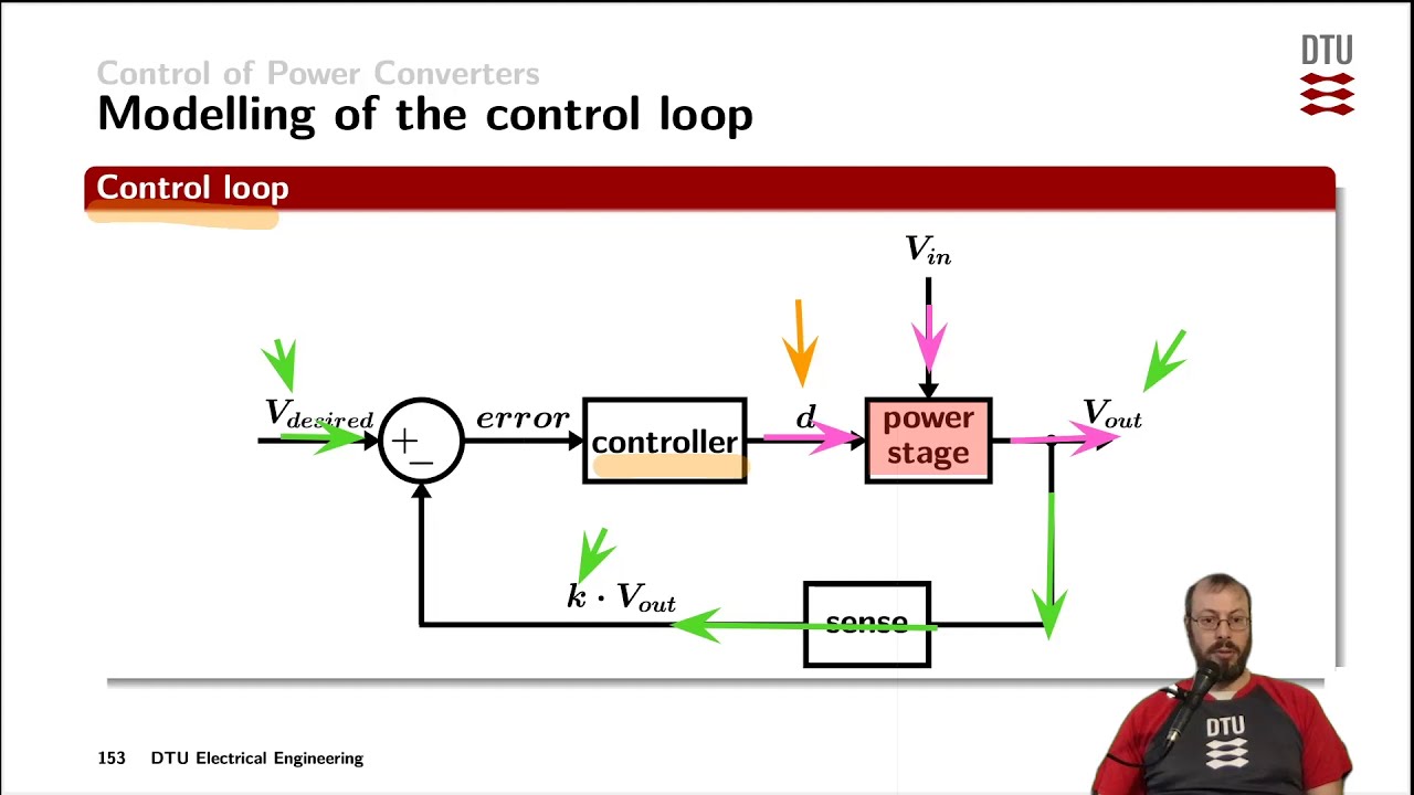 PI and PID control and buck AC transfer function modelling
