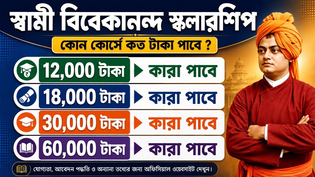 Swami Vivekananda Scholarship 2026 | SVMCM Scholarship 2026 | #swamivivekanandascholarship 