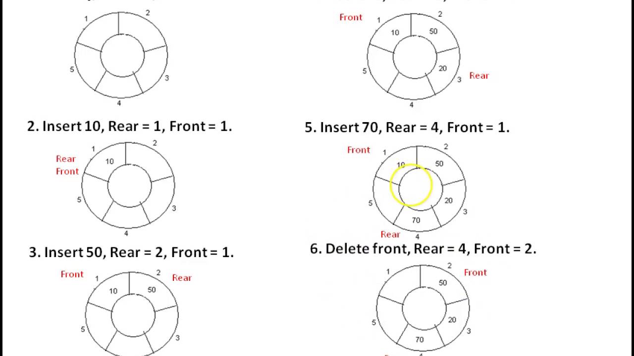 Circular Queue using Array
