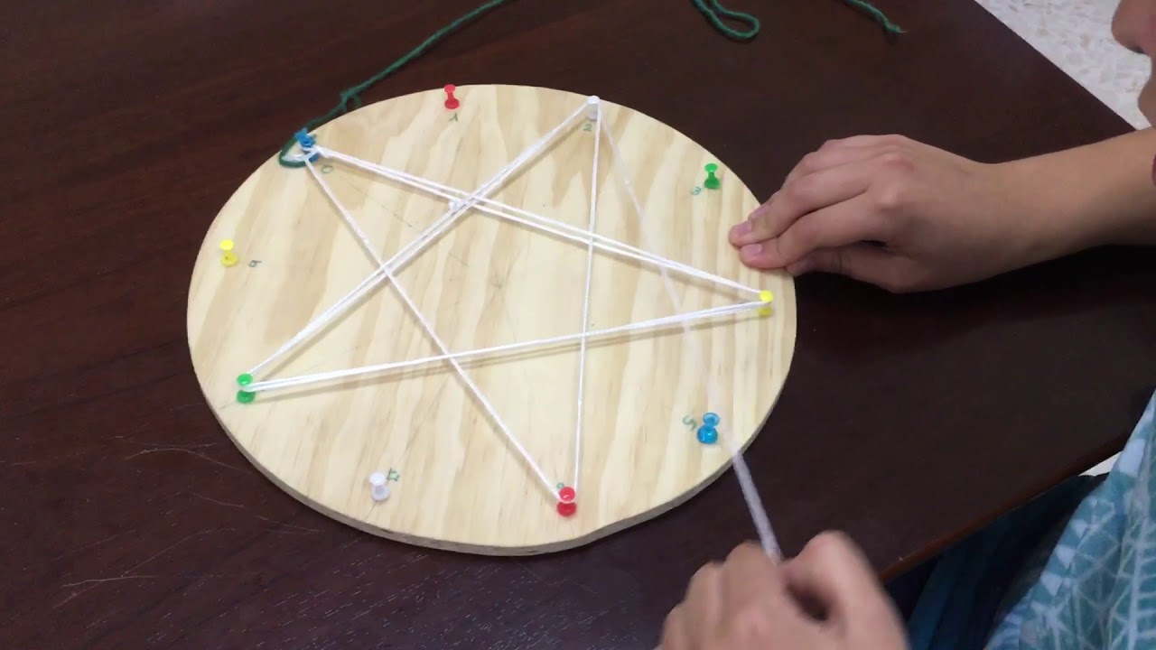 Tablas de multiplicar de Waldorf