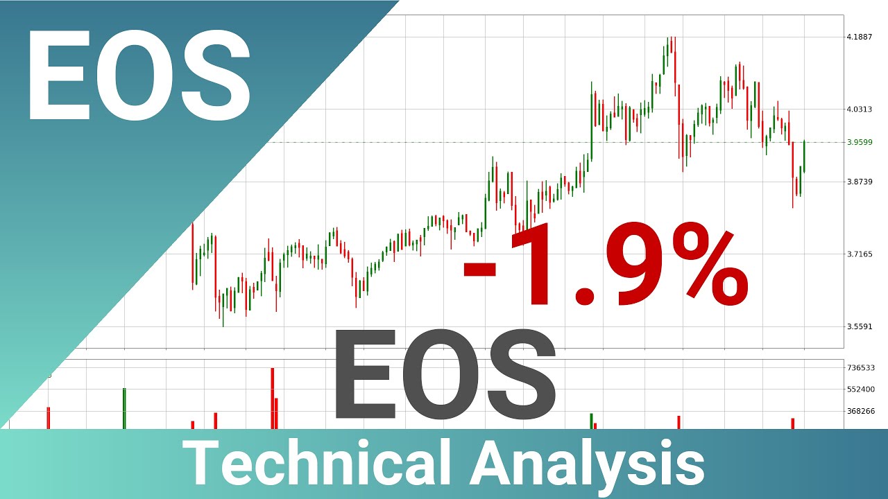 Price Down With 1.9% 🔻 For EOS. What Follows Next For EOSUSD? | FAST&CLEAR | 11.Mar.2021