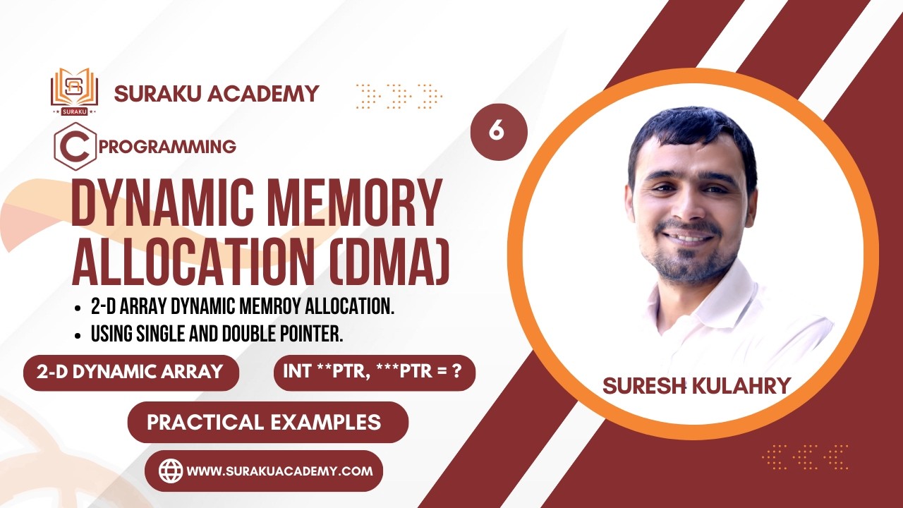 Dynamic Memory Allocation in C (Hindi) | Part 6 | 2-D Dynamic Array | Suraku Academy