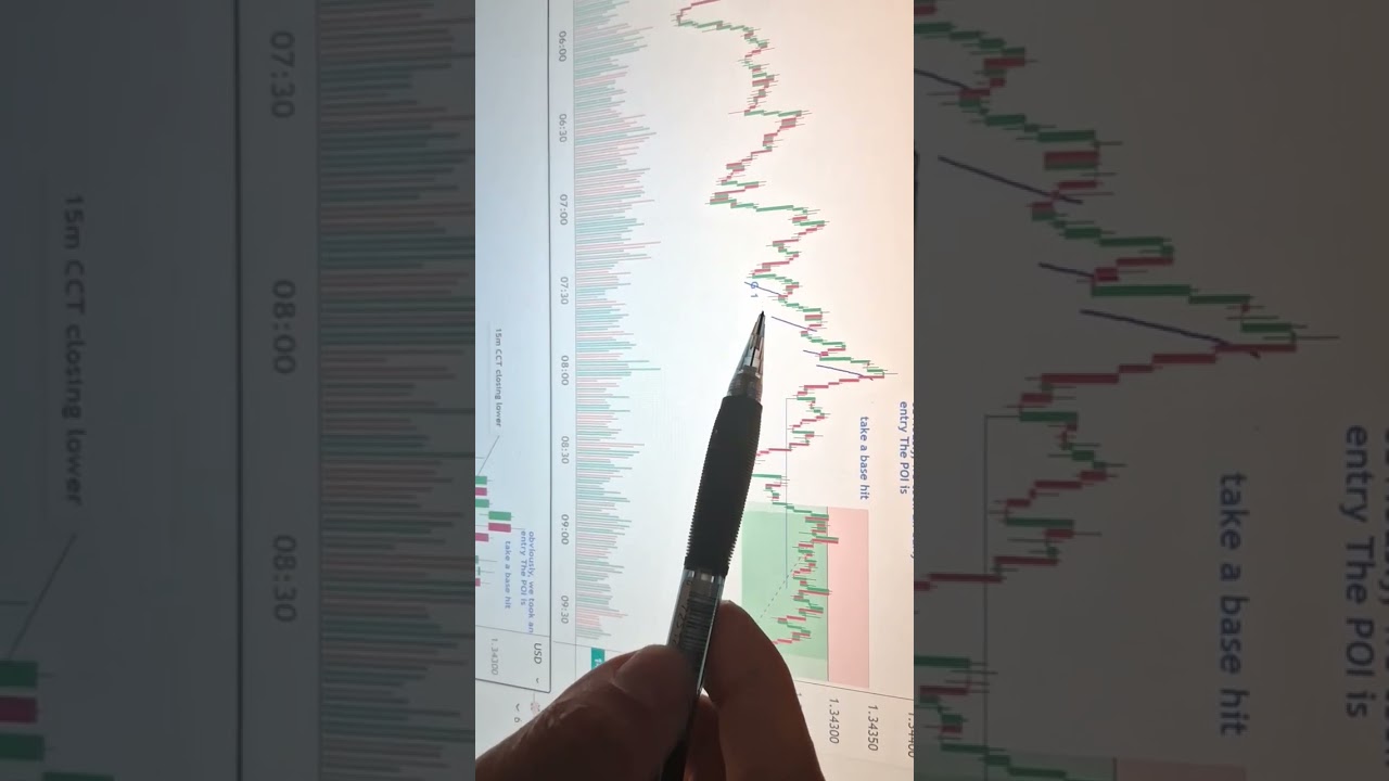 Trade example replay gbp 15m virg vs non virg
