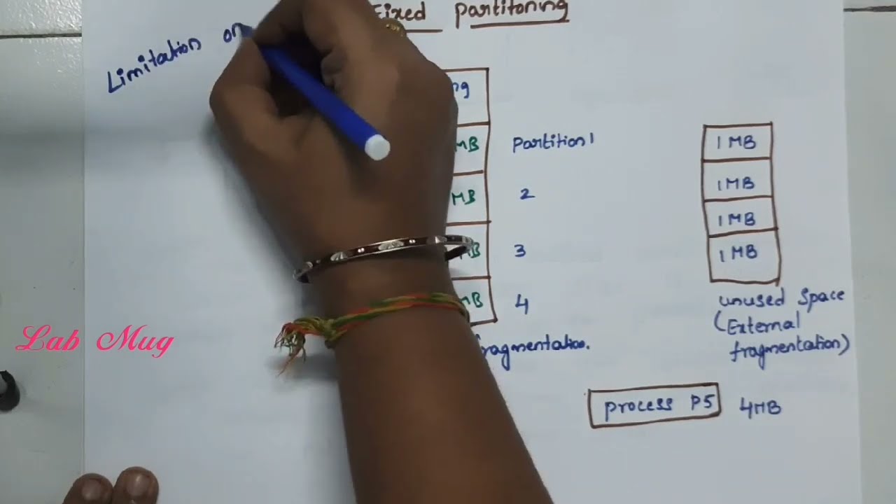 Fixed partition in Memory Management|| 55 || Operating System in Telugu