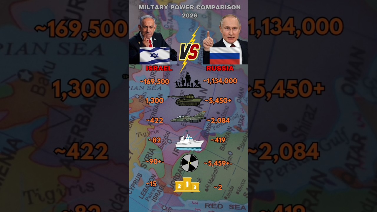 Russia vs Israel Military Power 2026