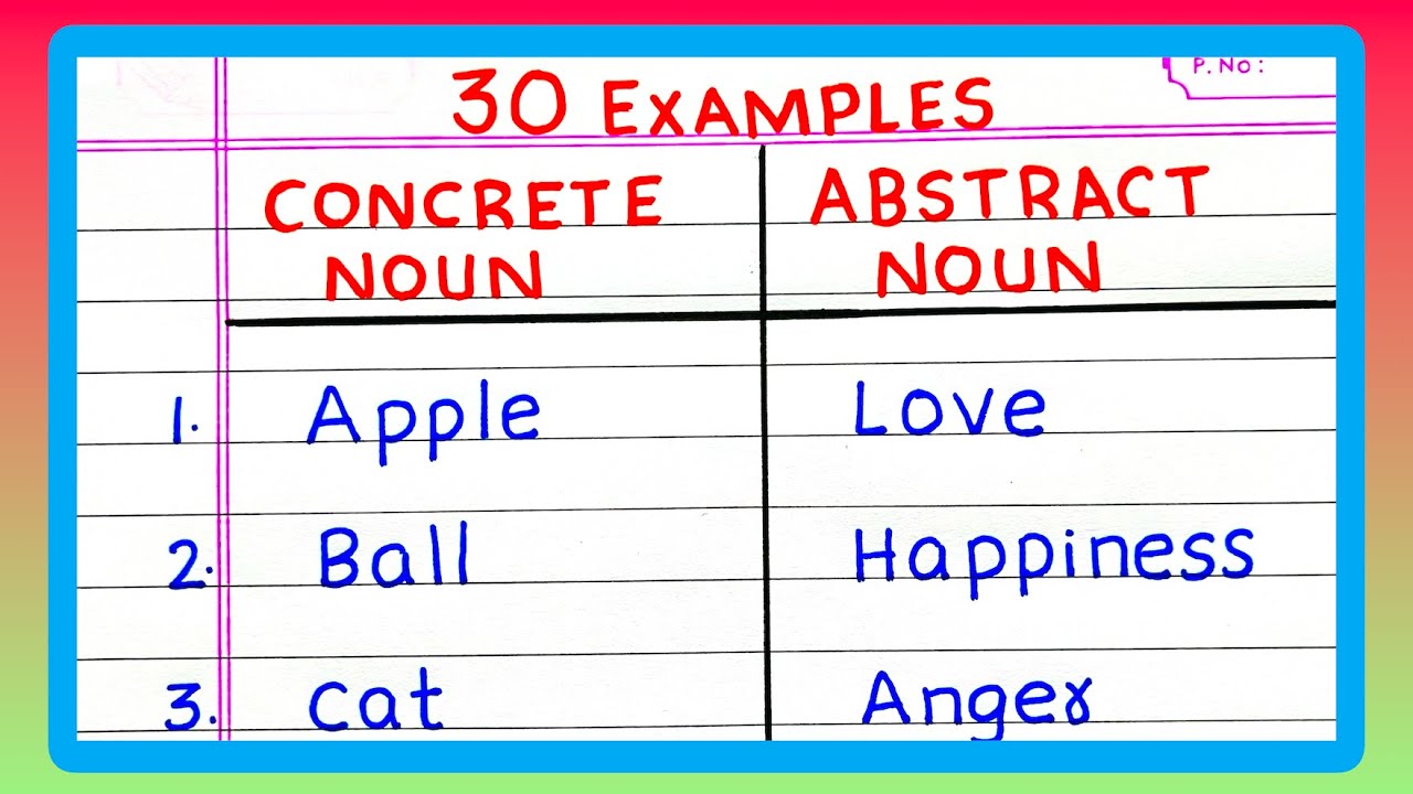 30 Examples of Concrete and Abstract Nouns | Examples of Concrete and Abstract Nouns