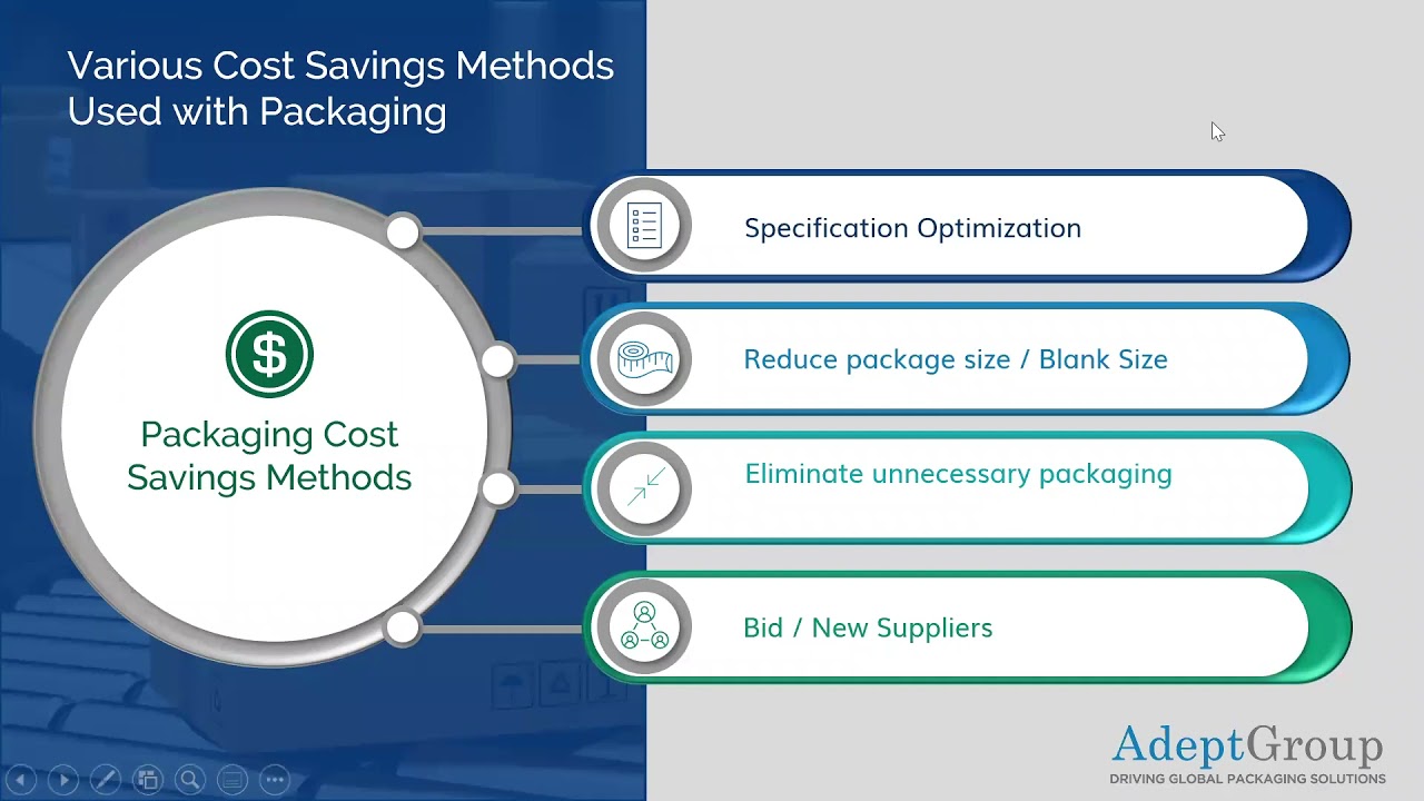 SKU Rationalization: Adept Group Learning Share