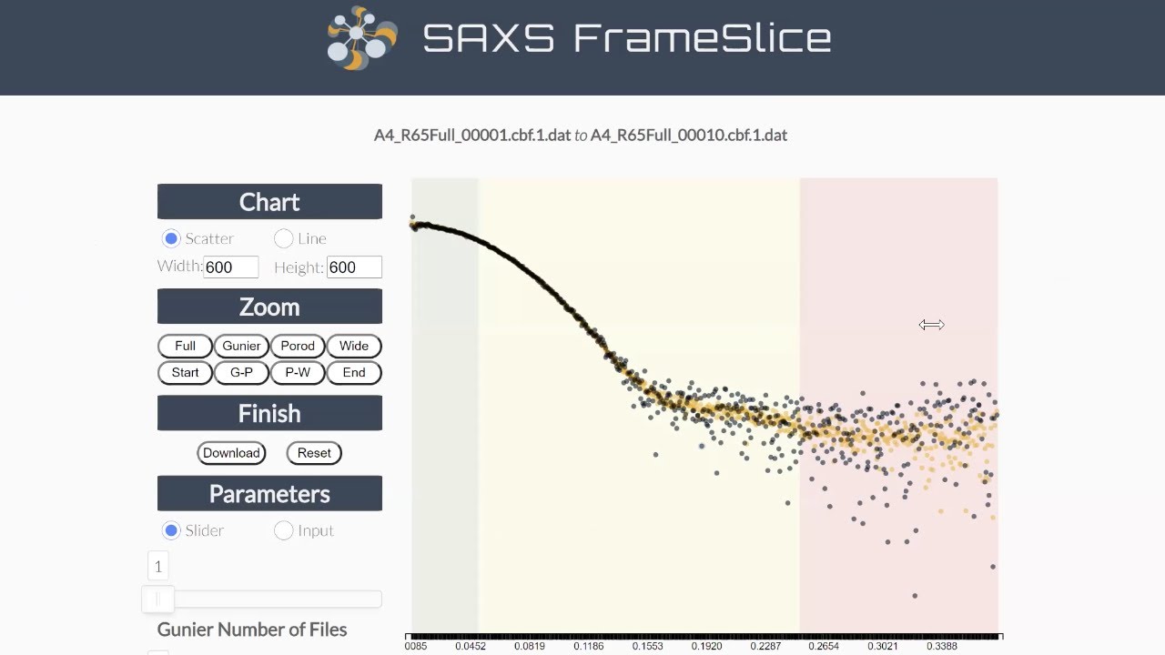 HT-SAXS and SEC-SAXS Analysis recording from Aug14, 2020