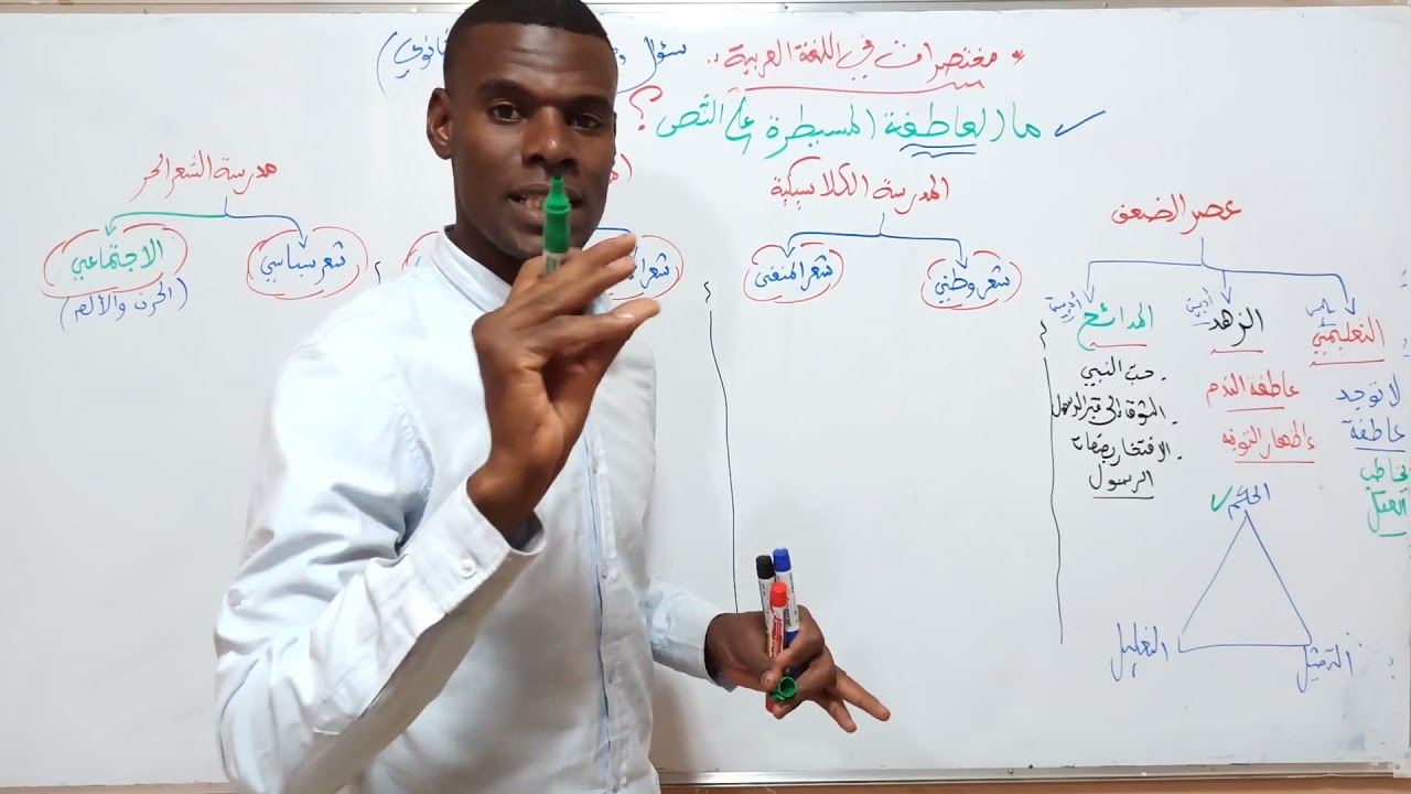 كيف تستخرج العاطفة من النص ( 3 ثانوي جميع الشعب ) bac2021
