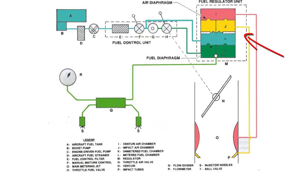 ASP - Pressure Carbs and Injection