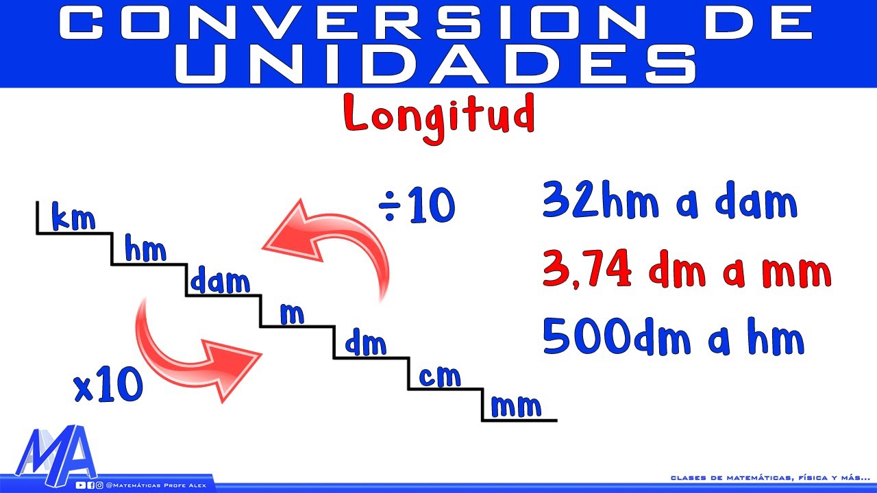 Conversi&oacute;n de unidades de longitud | M&eacute;todo 2