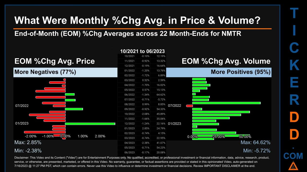 NMTR News along with Price and Volume Analysis NMTR Stock Analysis $NMTR Latest News TickerDD NMTR P