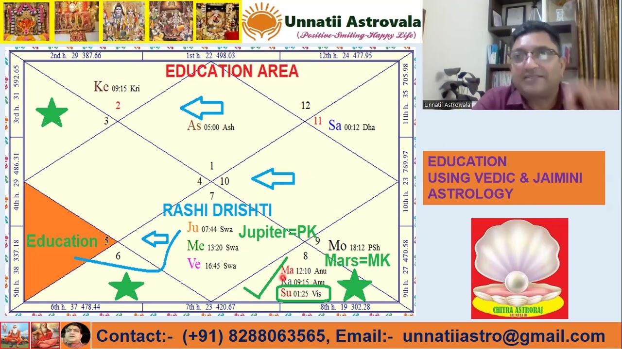 EDUCATION PREDICTIONS BY VEDIC & JAIMINI ASTROLOGY