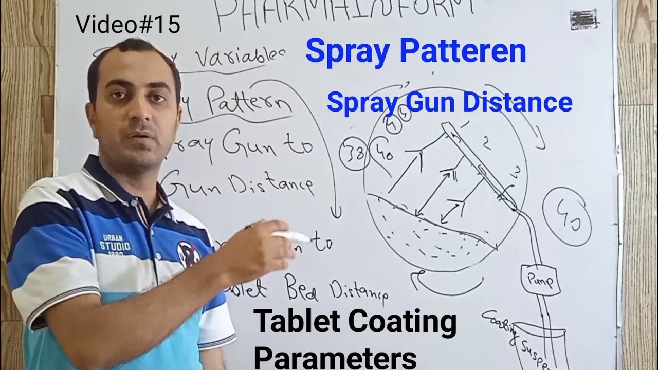 Tablet coating parameters|Spray gun to spray gun distance