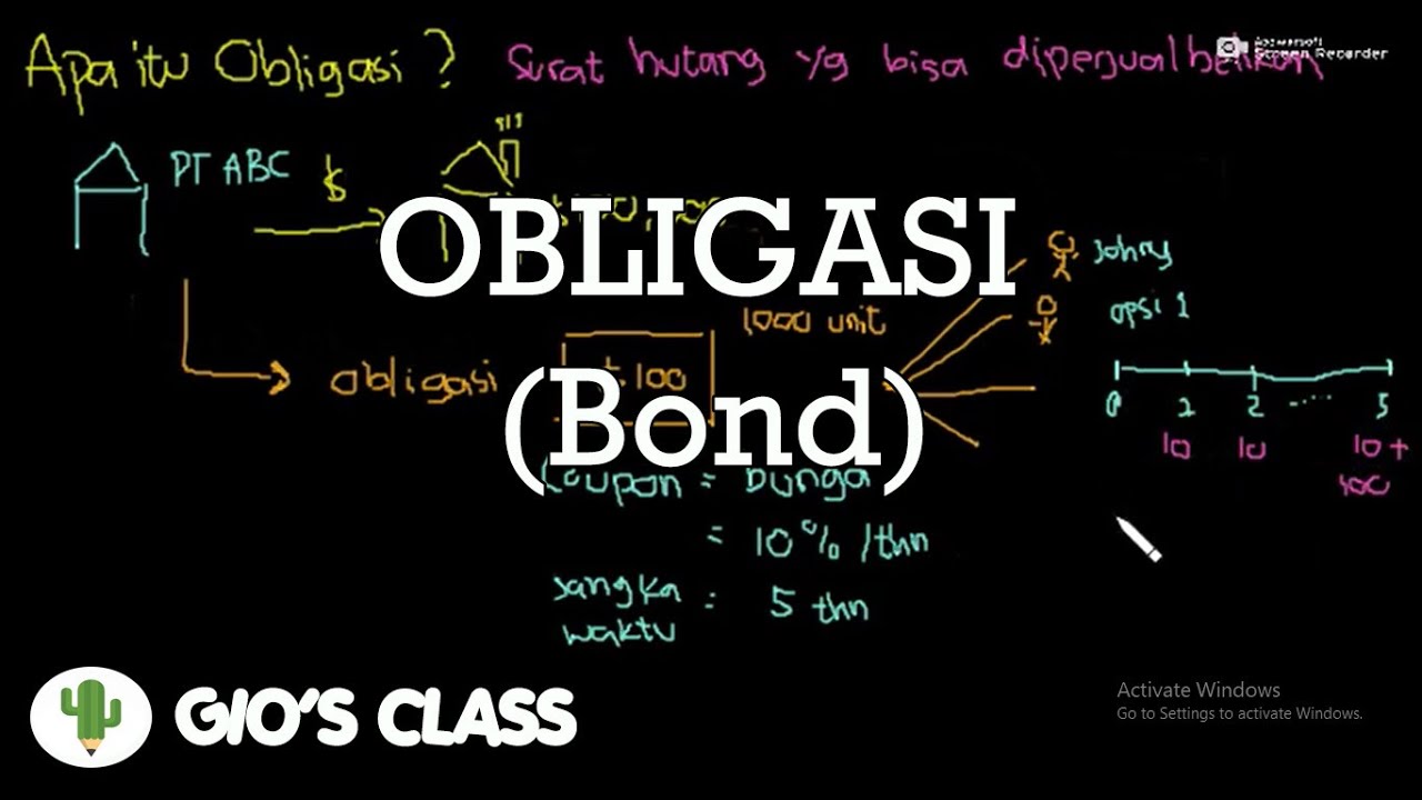 Ilustrasi Cara Kerja dan Skema Obligasi (Bond)