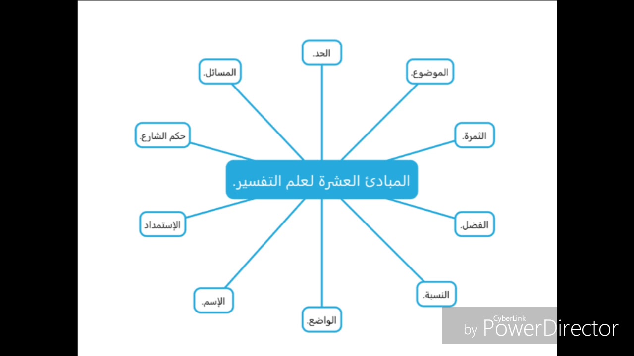 المبادئ العشرة لعلم أصول التفسير #منتدى_المدينة_المنورة