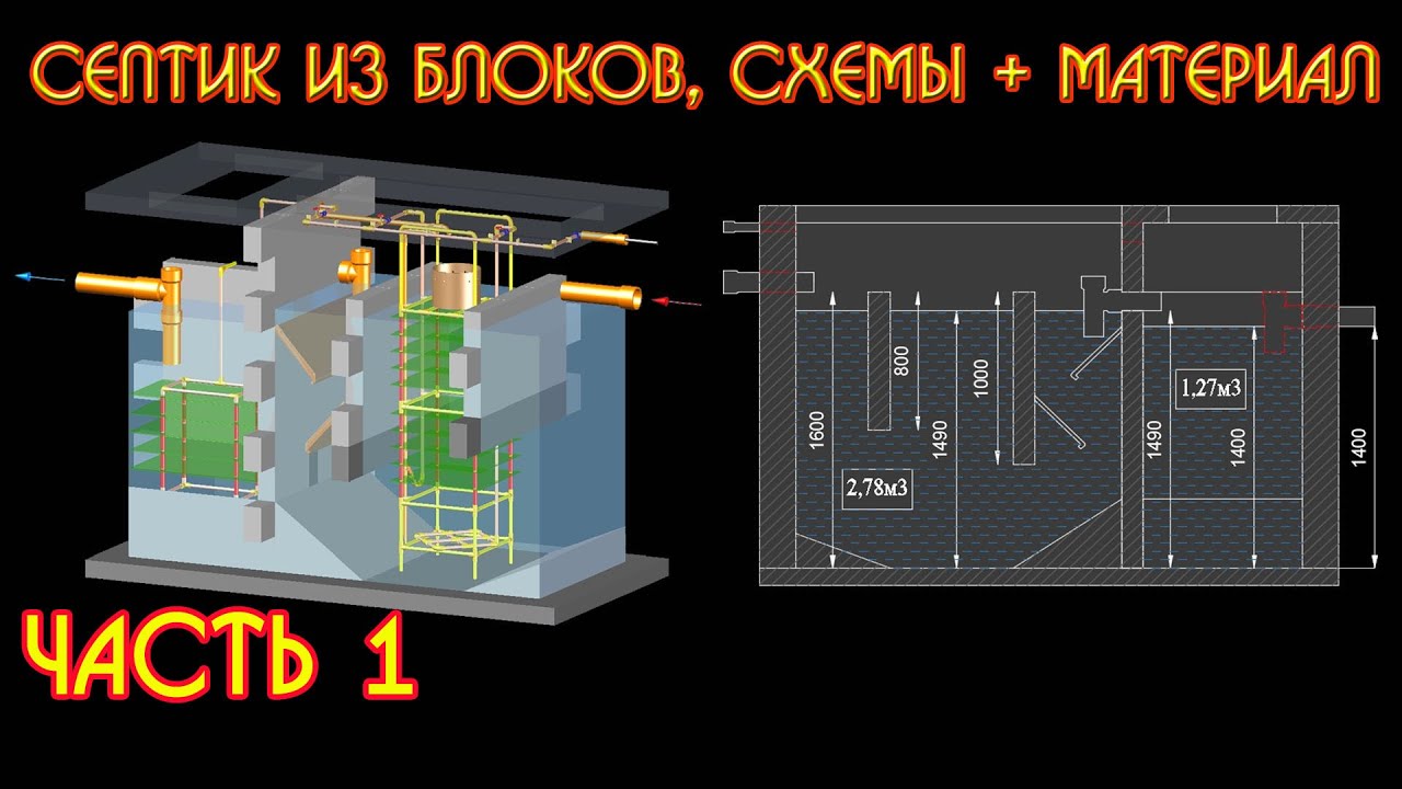 (часть 1) Септик своими руками, без откачки, без запаха , septic tank