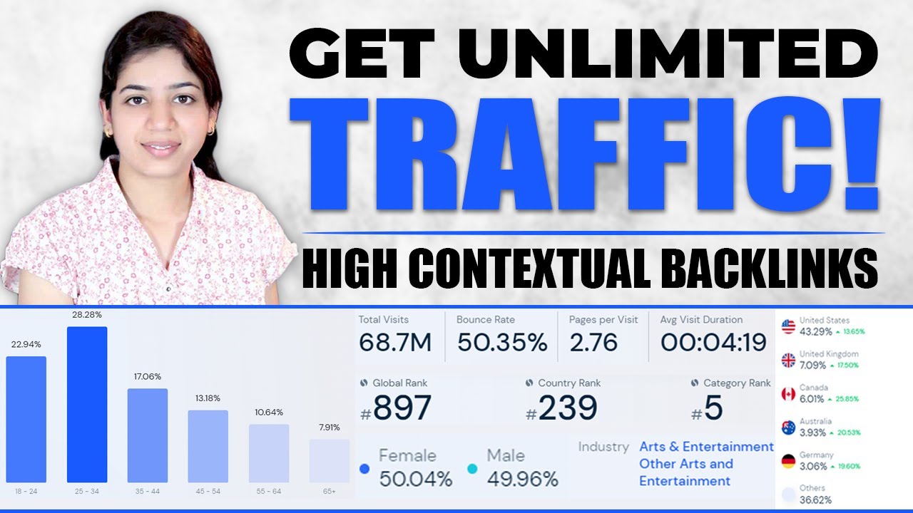 🔥80+ High DA Contextual Backlink