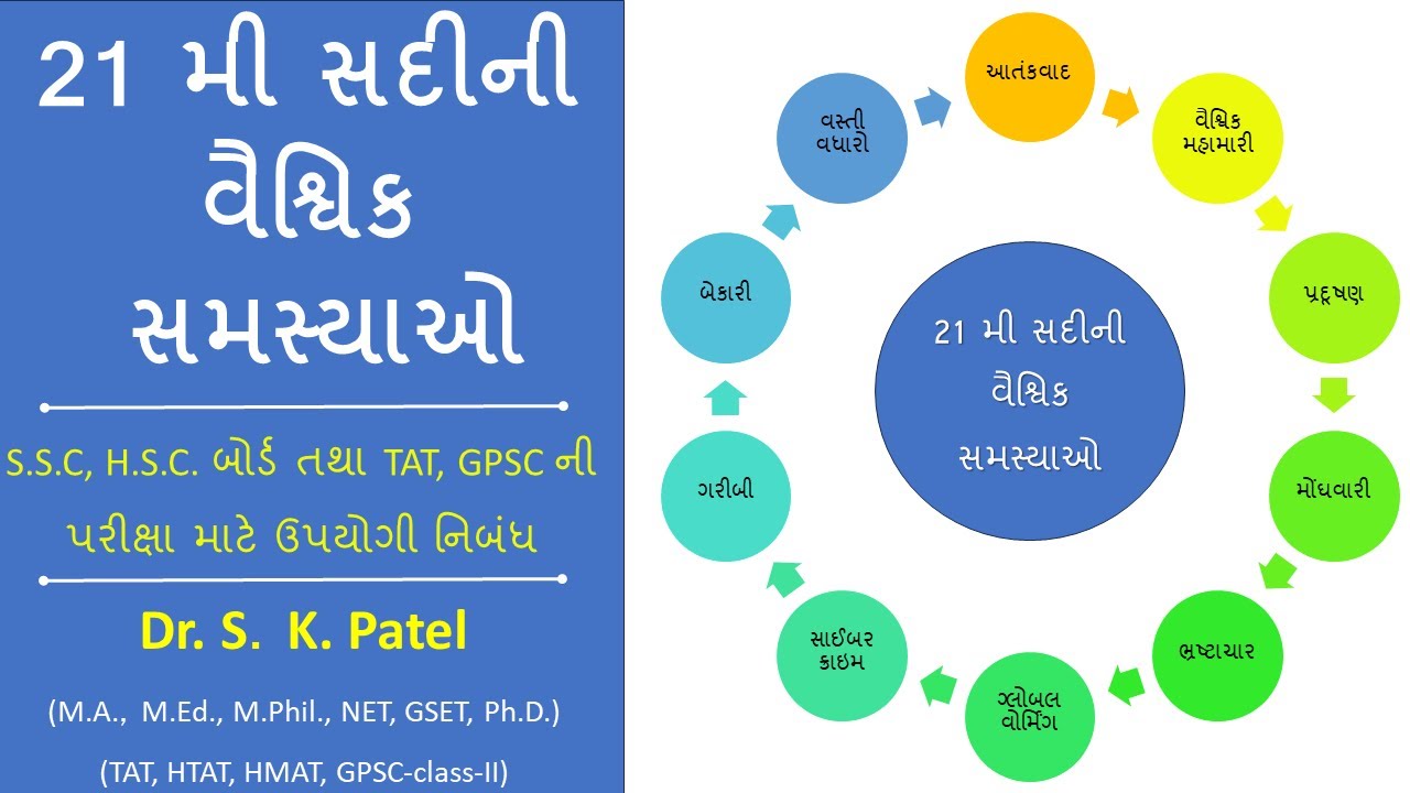 21 મી સદીની વૈશ્વિક સમસ્યાઓ | 21 mi sadi ni vaishvik samsyao |The Global Challenges of 21st Century