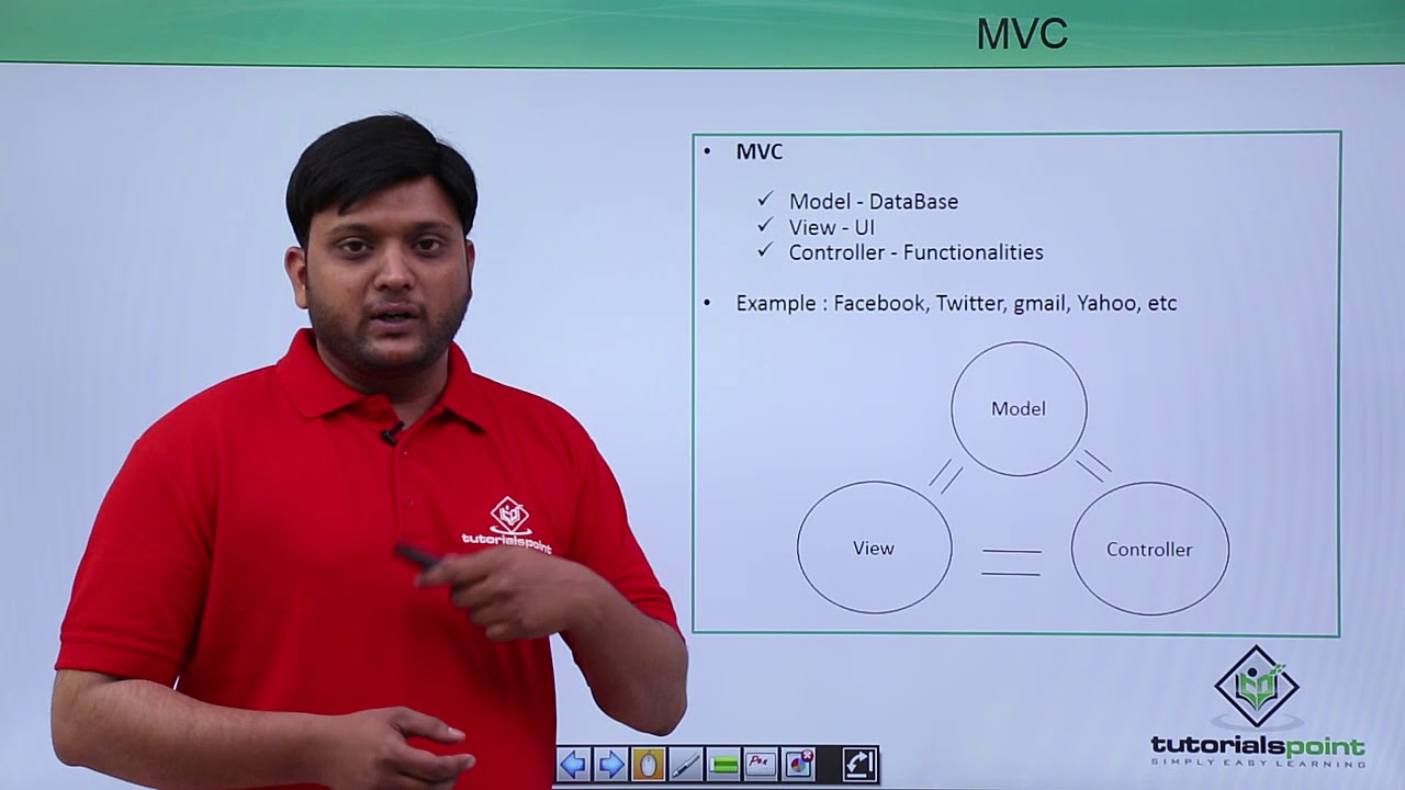 Salesforce - MVC Architecture