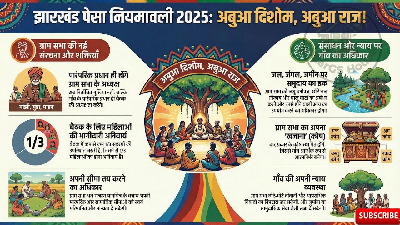📜 Jharkhand PESA Niyamawali 2025 | Part–1 (Chapter 1–8) JPSC •JSSC •Jharkhand Special | JharGS House