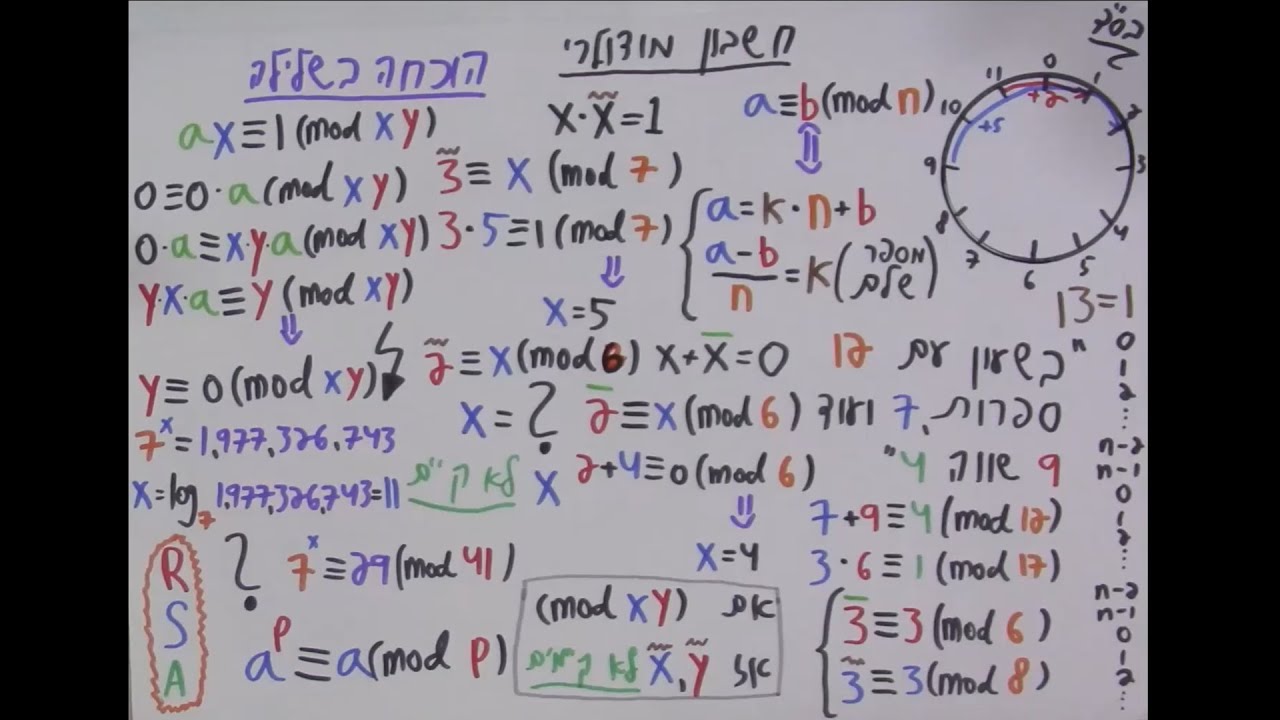 דף אחד על חשבון מודולרי