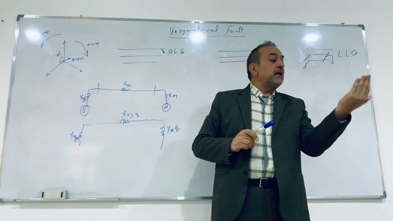 محاضرة الاولى من الفصل الثاني انظمه السيطره لل د.نصير  unsymmetrical fault