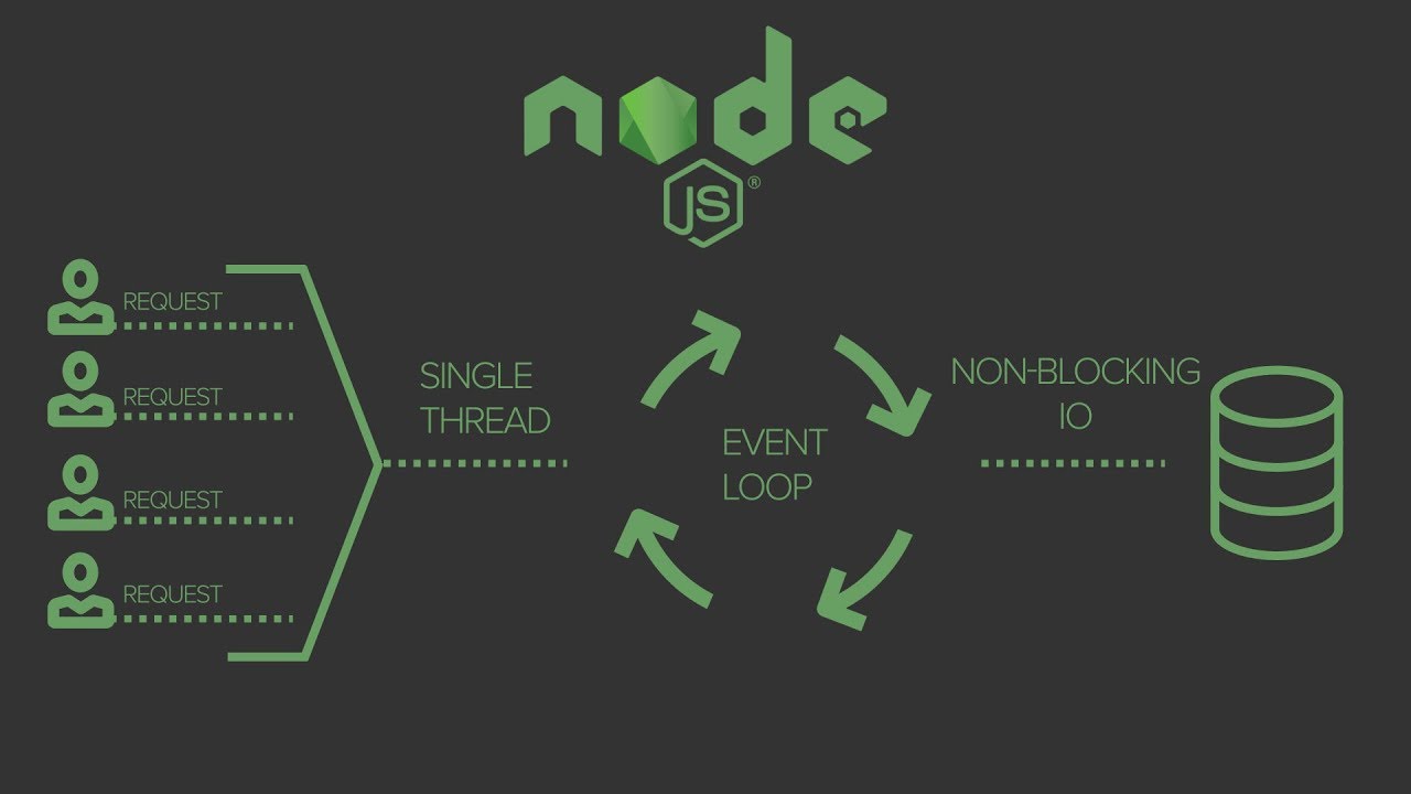 What is Node.js? Tips and tricks