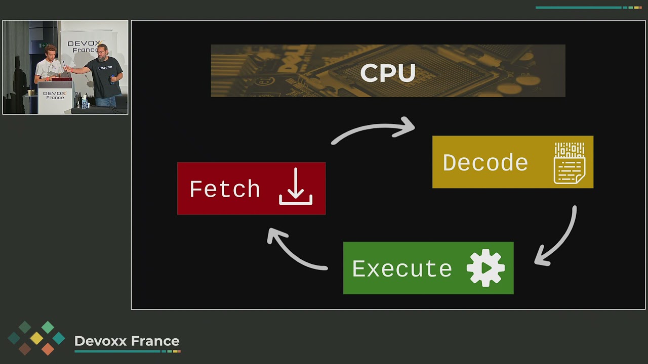 Initiation concrète à la virtualisation (Samuel Ortiz, Pierre-Antoine Grégoire et Julien Durillon)