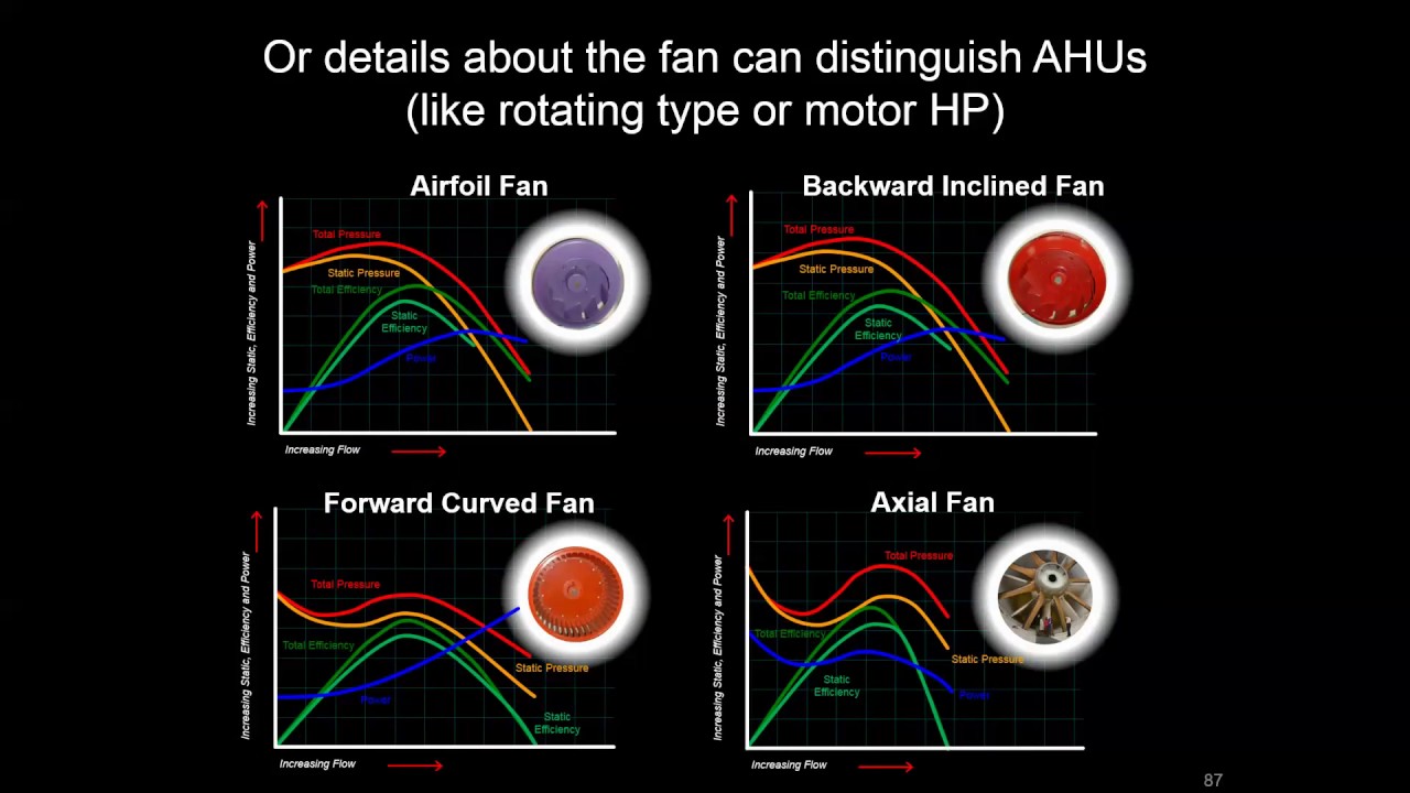 Classifying air-side systems