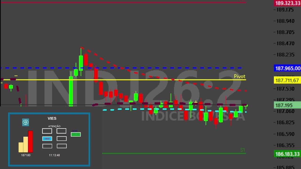 INDFUT-05/03/2026