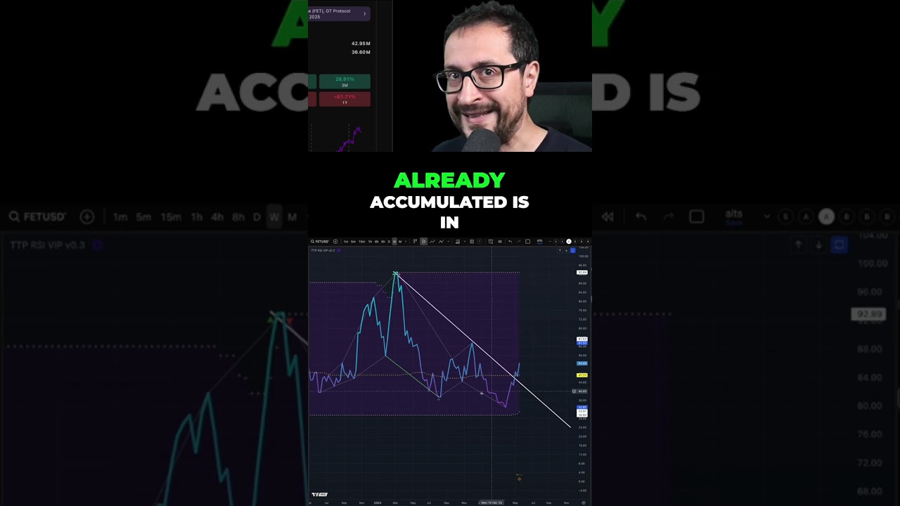 FET RSI and BO: Smart Trading Strategies Revealed!