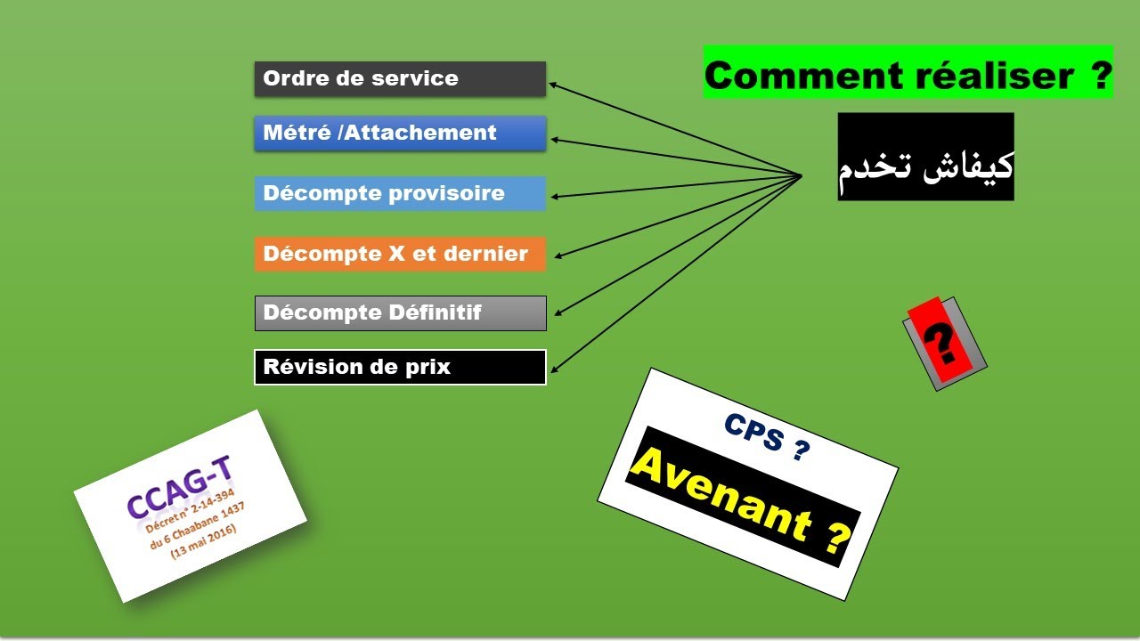 lecon 4 / Le décompte X et dernier // les avenants ..etude de cas