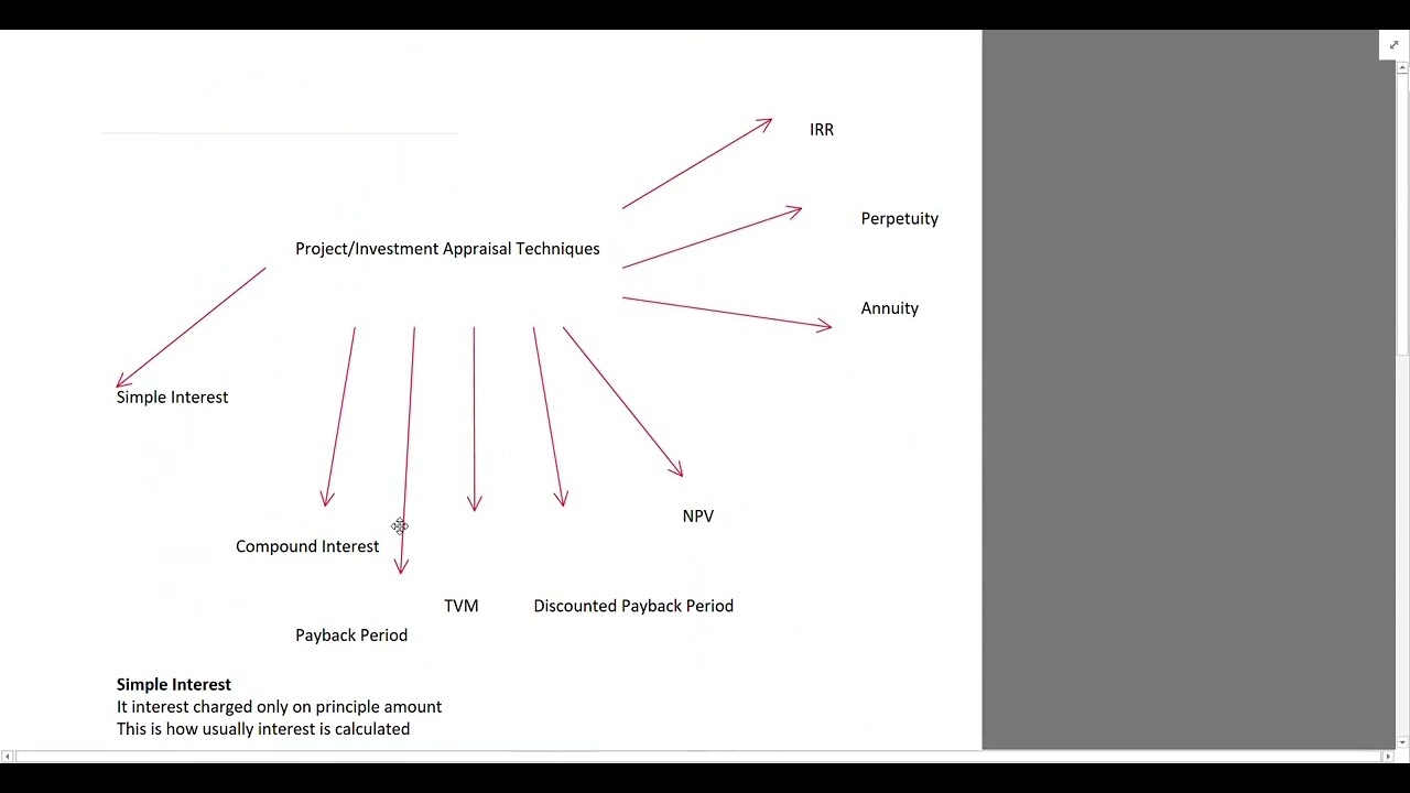 Project/Investment Appraisal ACCA/FIA    F2/FMA/MA