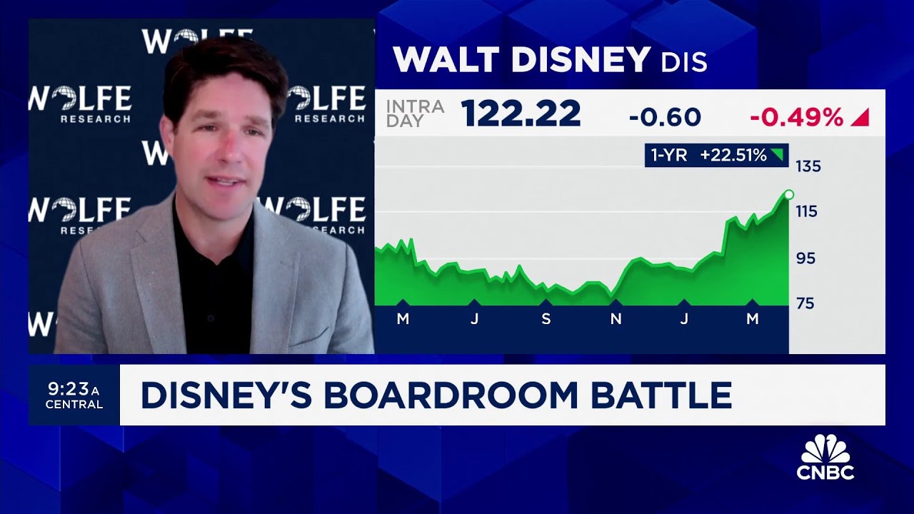 Disney's direct-to-consumer forecast to be profitable in 2026: Wolfe Research's Peter Supino
