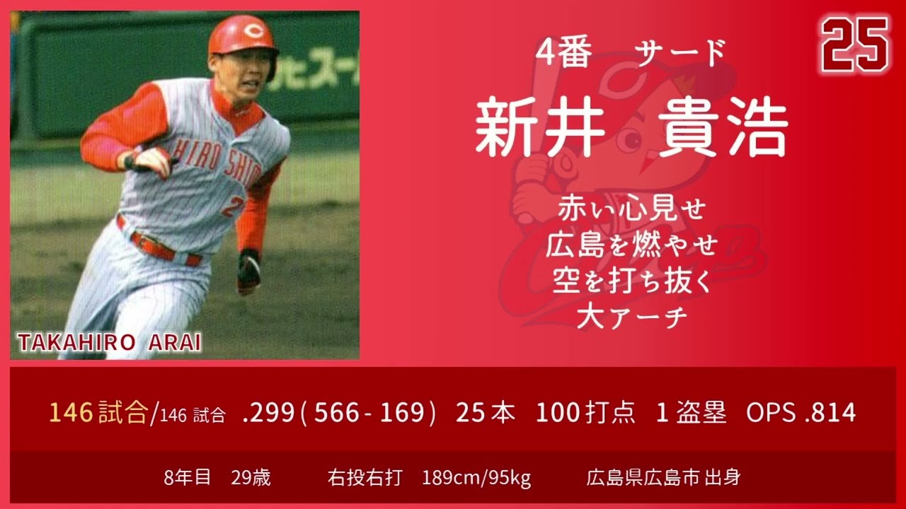 2006年 広島東洋カープ 1-9